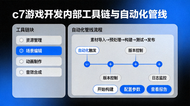 c7游戏开发内部工具链与自动化管线界面展示