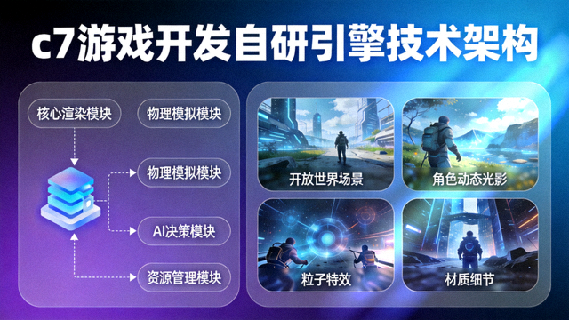 c7游戏开发自研引擎技术架构与实时渲染效果展示